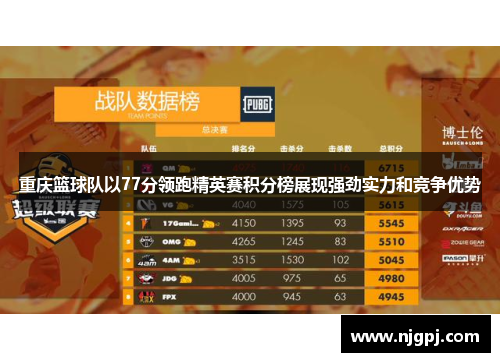 重庆篮球队以77分领跑精英赛积分榜展现强劲实力和竞争优势