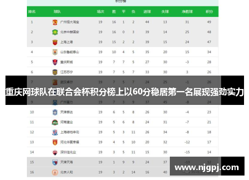 重庆网球队在联合会杯积分榜上以60分稳居第一名展现强劲实力
