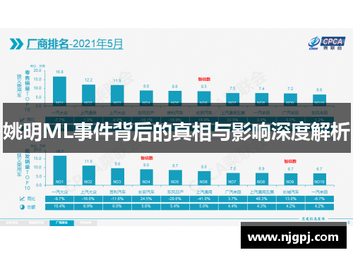 姚明ML事件背后的真相与影响深度解析